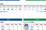 【ドラゴンズ実況】 10/12 中日 vs ヤクルト（バンテリンドーム）18:00開始