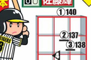 阪神佐藤輝明、内角スライダーを本塁打／チャート図