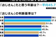 勘違いしたおじさんが若い女性にｱﾌﾟﾛｰﾁしてしまう行為、「おぢアタック」と言われ嫌悪されている模様。