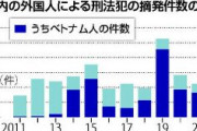 【新潟】外国人摘発最多はベトナム人、4年連続最多　県警「支援組織の摘発必要」…支援団体「犯罪目的では来日しない」