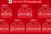 ◆ルヴァン杯◆2025予選組み合わせ決定！