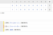 セ･リーグ T 2-1 G[5/21]　阪神、接戦制して連敗ストップ！最後は岩崎が満塁斬り！