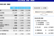 【悲報】ANA、純利益75％減の衝撃。一気に無配へ