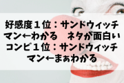 好感度１位：サンドウィッチマン←わかる　ネタが面白いコンビ１位：サンドウィッチマン←まぁわかる