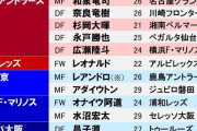 今日Jリーグ開幕！補強に成功したチームはどこだ？