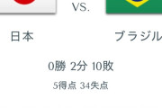 【悲報】今日戦うサッカー日本vsブラジルの対戦成績wwwwwwwwwwwwwwwwww