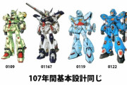 ジェガンとかいう優秀過ぎて正式採用された0089年から0196年までの107年間基本設計が使い続けられたガチの名機
