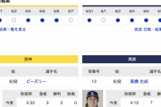 【虎実況】阪神　VS　西武（甲子園）　６/８（土） １４：００〜