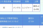 【パワプロアプリ】バリスタの登場でテンプレからゼンザイ消えて、千代姫が残るのことを想像できたニキ64%