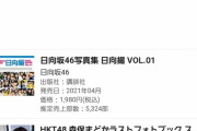 【悲報】森保まどかちゃんのラストフォトブックの推定売上部数『『『『『2716部』』』』