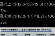 日本だけコロナ終息した理由が判明、「ワクチンが濃すぎた」