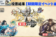 【パズドラ】メイドガチャはさすがに石10個とかにしてくるから性能は強いだよ