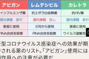 【新型コロナ】『アビガン』実は米軍のお墨付きだった❗❗
