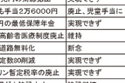 【朗報】小泉進次郎、次々と記憶が蘇っている模様　旧民主党政権『やめてー』