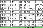 【競馬】天才・福永さまに全額イキました！◎レインボー馬券！