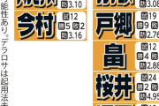 来季の原巨人は「残留地獄」！？
