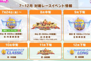 【ウマ娘】年末までのレーススケジュールが公開！ 9月チャンミはマイル1800mの毎日王冠、11月12月は禁断の長距離2度打ちで短距離・ダートは無し！？