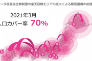 【朗報】楽天モバイル「2021年3月までに人口カバー率70%を目指す」