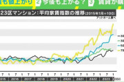 「家賃値上げされた！」と悲鳴相次ぐ 「オーナーと交渉できるが…」経済アナリストが指摘するリスクとは？