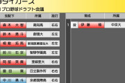 【野球】阪神ドラ３の新潟医療福祉大・桐敷拓馬がリーグ初の完全試合　リーグ新１９奪三振も