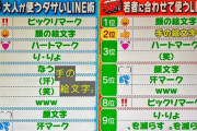 【悲報】10代がダサいと感じるLINEやメールがコチラｗｗｗｗｗｗ