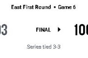 【NBA】崖っぷちのPHIがホームでBOSに106-93で勝利！敵地での運命の第7戦へ