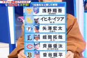 一部ファン「ドラフト1位事前公表すんな！つまらなくなる！」玄人ワイ「そうか？」