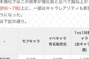 【パワプロアプリ】セク1の序盤でモブを太らせてセク1中盤から回収で安定