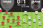 ◆W杯予選◆オマーン×日本 採点＆寸評MOM6.5後半投入の三笘！同6.5先制Gの伊東…最低点大迫長友柴崎らと勝っても森保5.5