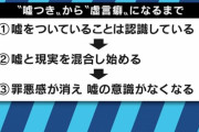 【息を吐くように嘘】安倍「黒川氏の退職金は訓告処分に従って減額されている」→訓告の場合は支給額に影響ありませんでした