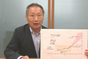 【動画】自民･山田宏「地球温暖化の主犯は本当にCO2なのか？私は疑問です。」
