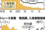 競艇の売上が約10年でとんでもない事になってしまう…