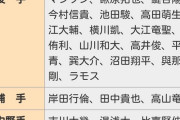 巨人･宮國、田中優、田原、立岡は戦力外！？