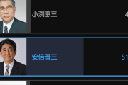 【画像】YouTubeで｢どの総理大臣を最も評価するか｣アンケートを取った結果