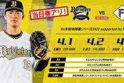 【悲報】オリックスさん、ビッグボスに山岡山本宮城をぶつけてしまう