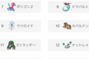 ポケモン対戦環境 初代のポケモンが1位になる