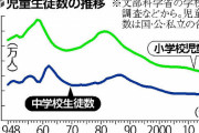 ＜空き教室でわいせつ行為多発！＞全国８万室「学校の死角」に…私物化する教員も…