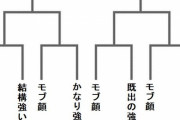 【画像】漫画のトーナメントで「これはやめてくれ」と思う展開といえば？