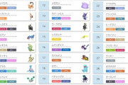 ポケモンBWが未だに叩かれてる「原因」が判明