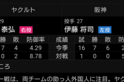 【悲報】ヤクルト、ヤバい奴に先発にさせる敗退行為を行ってしまう