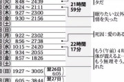 【悲報】高橋まつりさん約52時間ぶっ通し連続勤務し、その後6分間休んでまた9時間働いていた