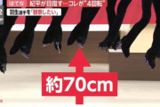 NASAの物理学者の考察→4Aより5Tの方が可能性ある「羽生が3Aで85㎝出してる→いけるやん！ わいはテンション上がって熱くなったw」