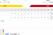 セ･リーグ T 2-2 C [7/29]　阪神、引き分けで首位死守　８回に加治屋蓮→岩貞祐太で同点許す　ゲーム差なしで３０日の第３戦へ