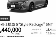大学生だがこの車をローンで買うか悩んでる