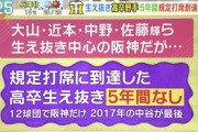 【画像】関西の阪神応援番組、とんでもないことを地上波で流してしまう