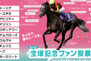 宝塚記念ファン投票