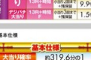 【藤商事？】P緋弾のアリアAA 〜パパ活あかりちゃんverのスペックがこちら！！！