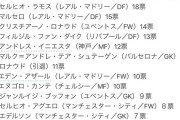 【悲報】クリスティアーノ・ロナウドさん、現役選手には人気がない