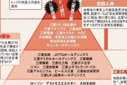 【画像】三菱グループとかいう日本が誇る化け物企業ｗｗｗ