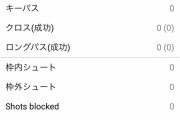 サッカーマスコミは0G0Aの久保ではなく酒井や冨安で騒ぐべきだよな！